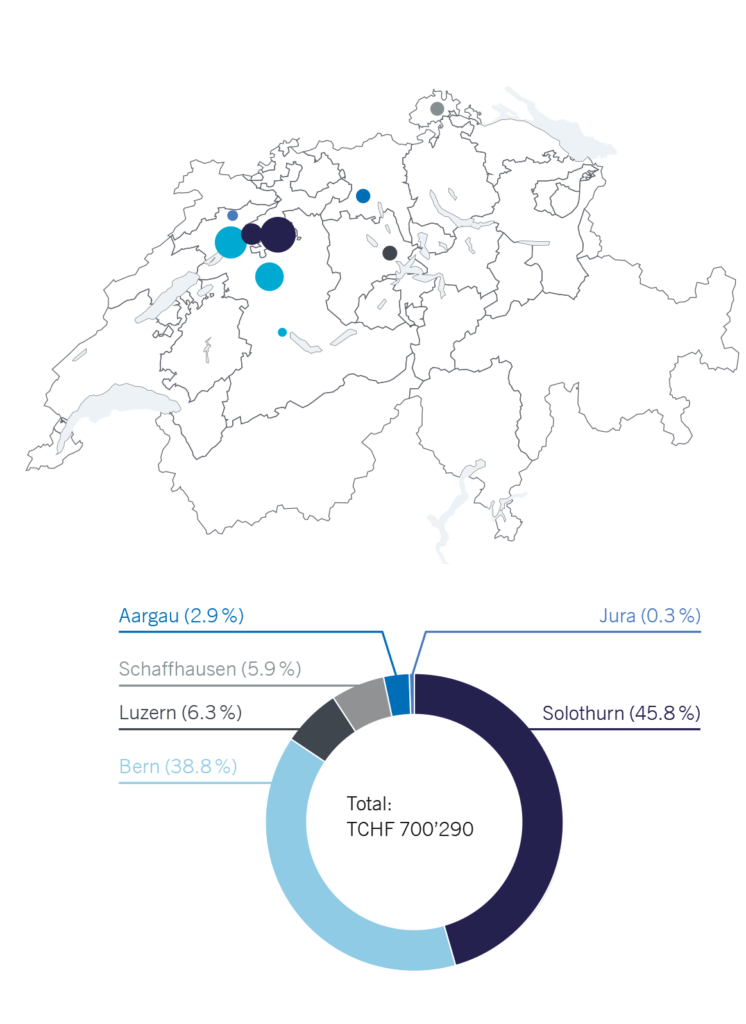Geografische Präsenz der Espace Real Estate in der Schweiz
